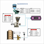 成品、油、粉系統(tǒng)